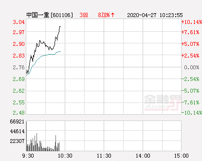 中国一重今日价（今日银价多少一克价格）