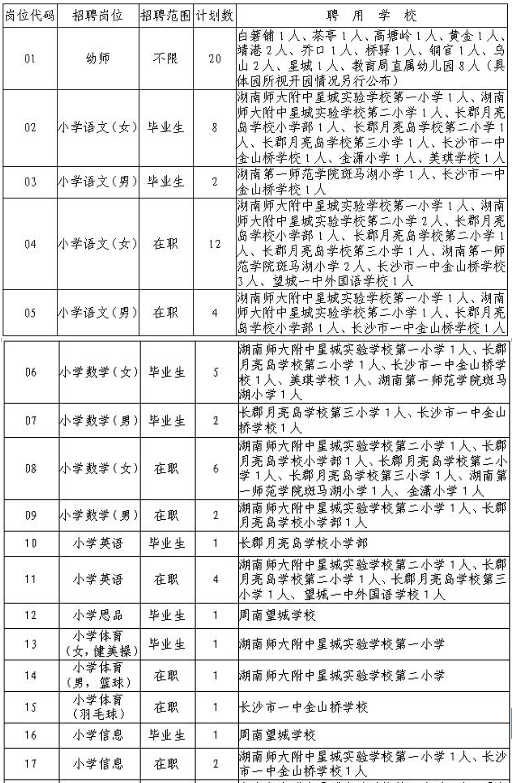 长沙市事业单位招聘（1200）