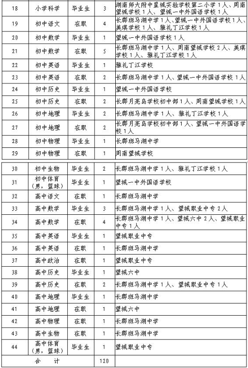 湖南教师招聘（关注）