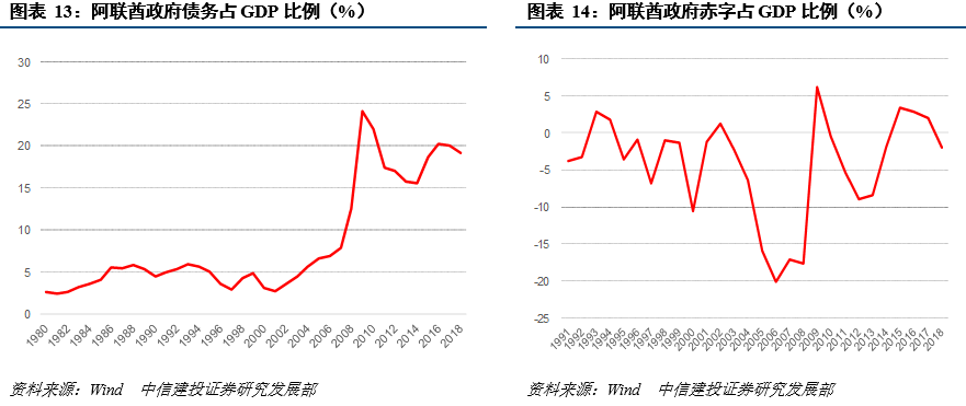 海外主权债务风险影响几何？