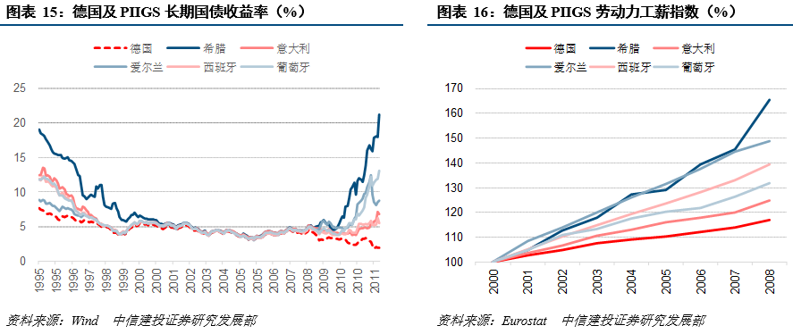 海外主权债务风险影响几何？