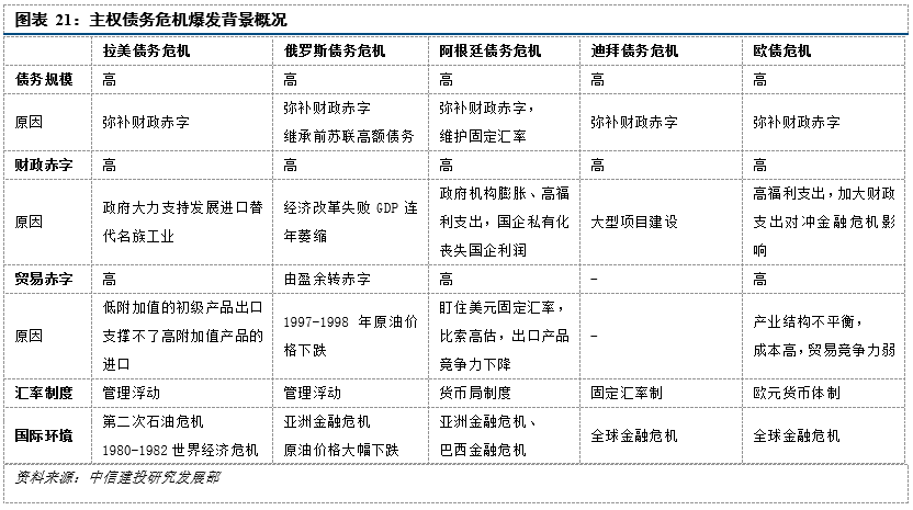 海外主权债务风险影响几何？