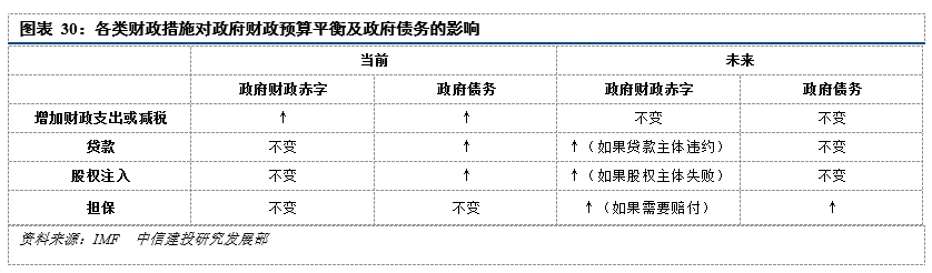 海外主权债务风险影响几何？