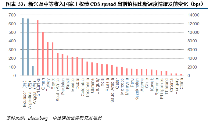 海外主权债务风险影响几何？