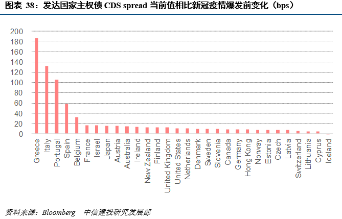 海外主权债务风险影响几何？