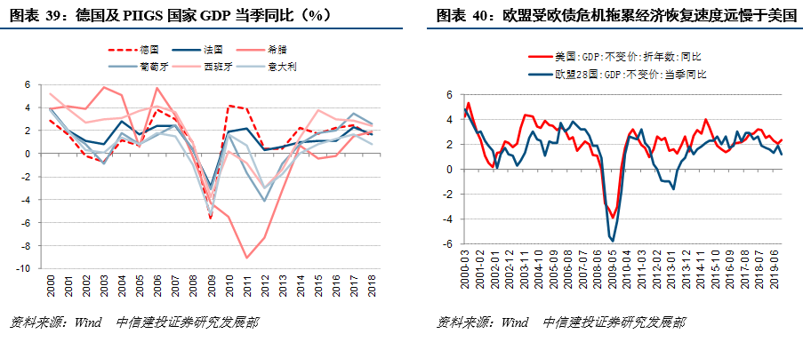 海外主权债务风险影响几何？