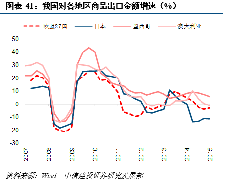 海外主权债务风险影响几何？