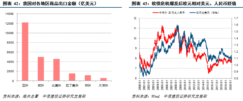 海外主权债务风险影响几何？