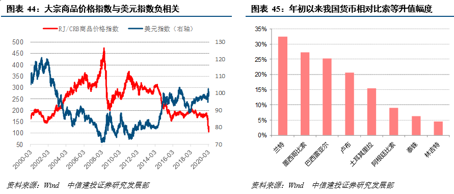 海外主权债务风险影响几何？