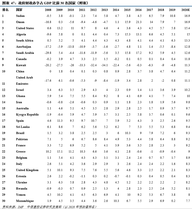 海外主权债务风险影响几何？