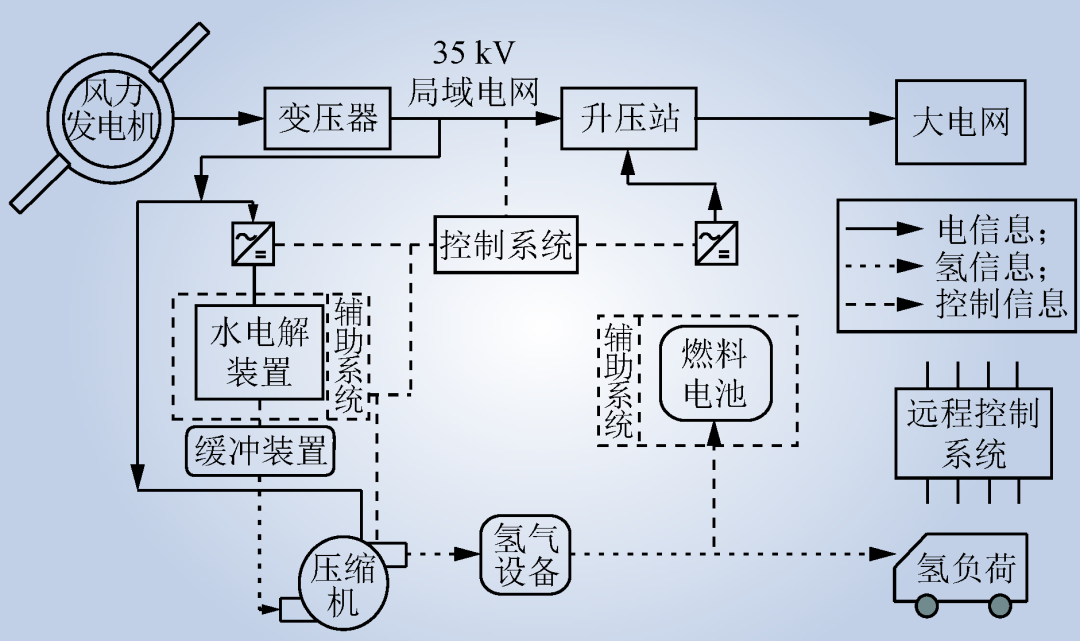 海上风电升压站结构图图片