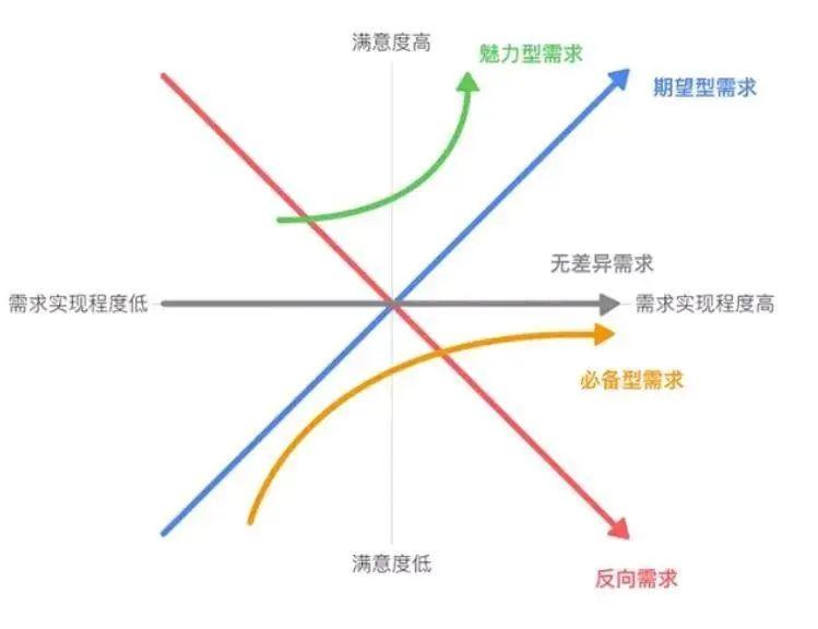 外包产品经理，如何提升自己的综合水平？