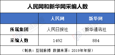 人民网、新华网双双“上链”区块链版权进入生产方主导时代？