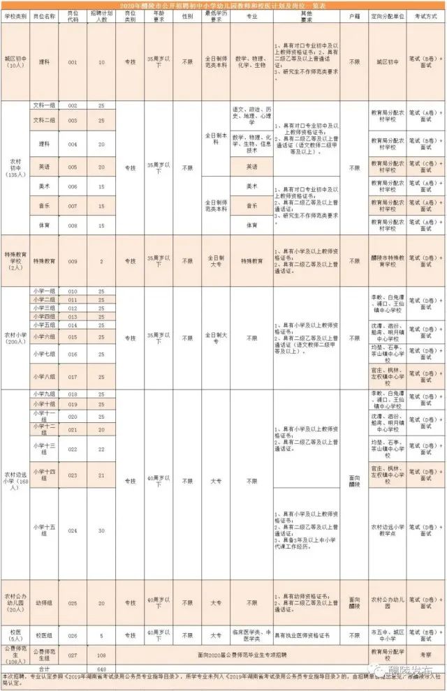 最新一波湖南事业单位招聘，快来看看有适合你的吗？