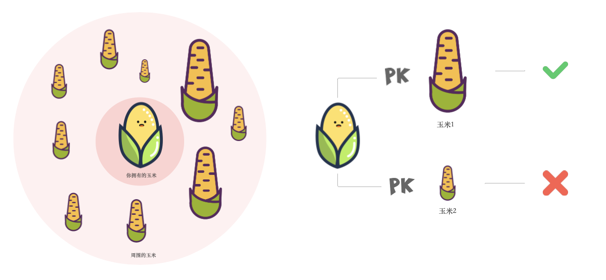 3年产品，教你如何用好AB Test