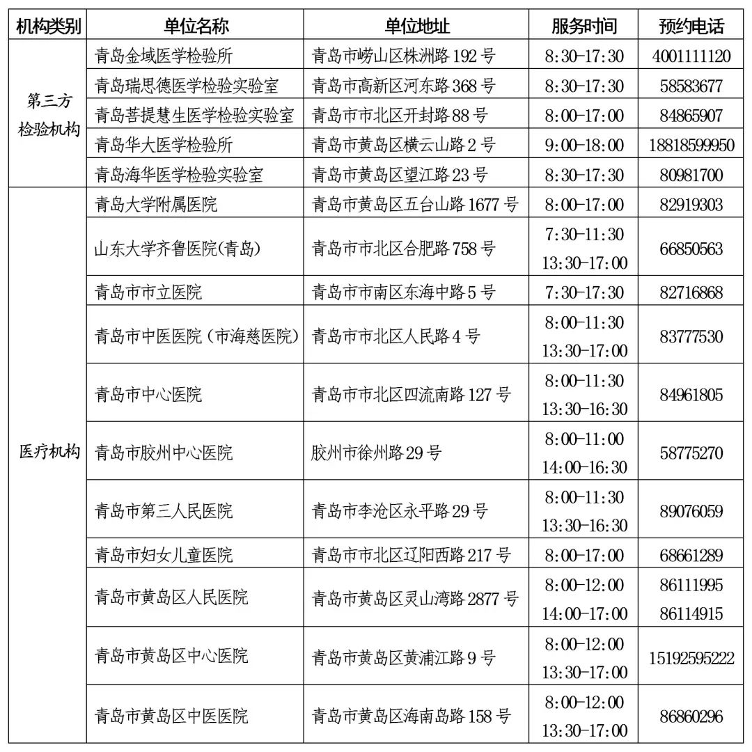 160元/次！青岛这16家医院和机构面向社会提供核酸和抗体检测