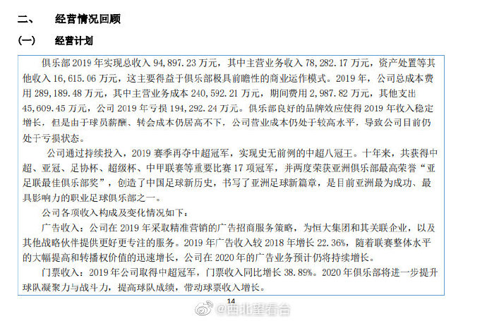 广州恒大发布年报(恒大俱乐部2019年报：总收入9.489亿，总亏损达19.4亿元)