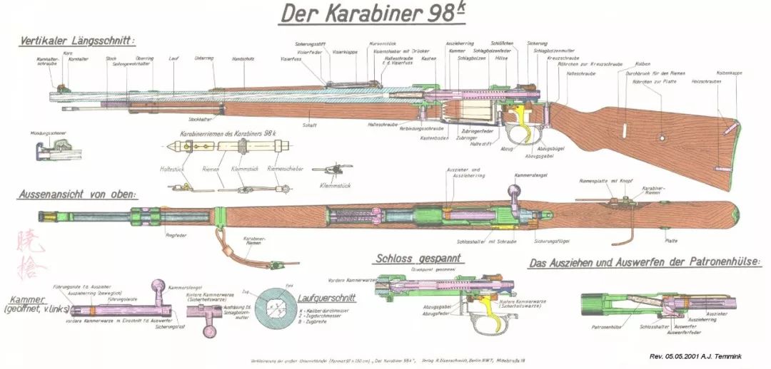 毛瑟步枪的故事（终）：毛瑟98步枪的内部结构