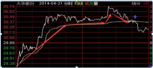 给散户们的忠告：不要再频繁换股了！“长期持股+正反不断T”练到极致，收益远远高于频繁换股