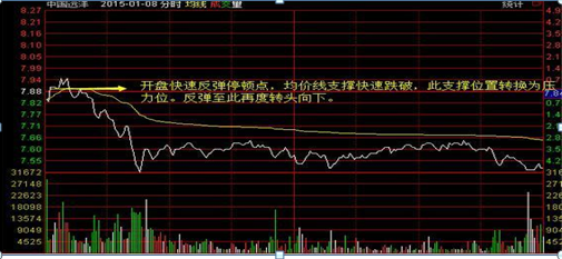 给散户们的忠告：不要再频繁换股了！“长期持股+正反不断T”练到极致，收益远远高于频繁换股