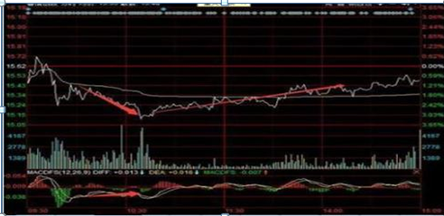 给散户们的忠告：不要再频繁换股了！“长期持股+正反不断T”练到极致，收益远远高于频繁换股