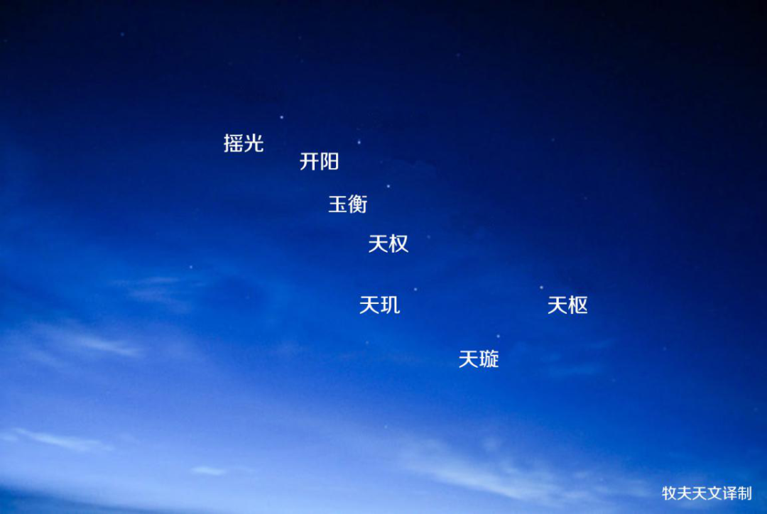 天枢——北斗七星中的巨星