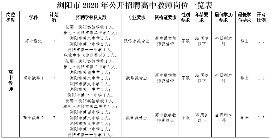 茶陵人才网最新招聘（新一波湖南事业单位招聘）