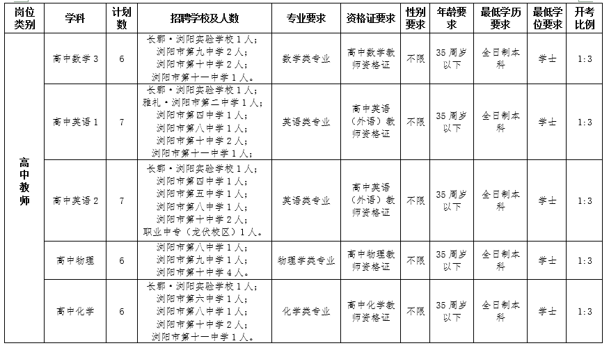 茶陵人才网最新招聘（新一波湖南事业单位招聘）