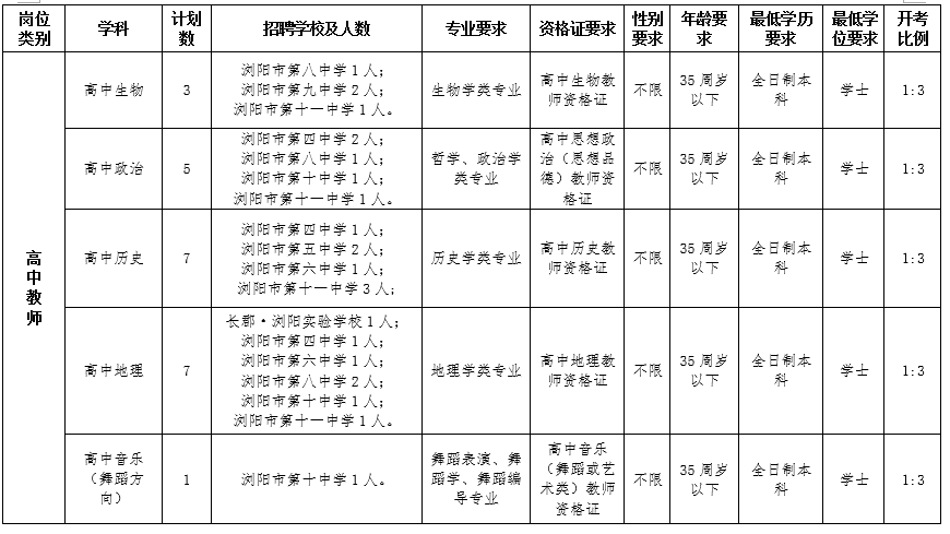 茶陵人才网最新招聘（新一波湖南事业单位招聘）