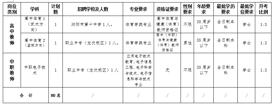 茶陵人才网最新招聘（新一波湖南事业单位招聘）