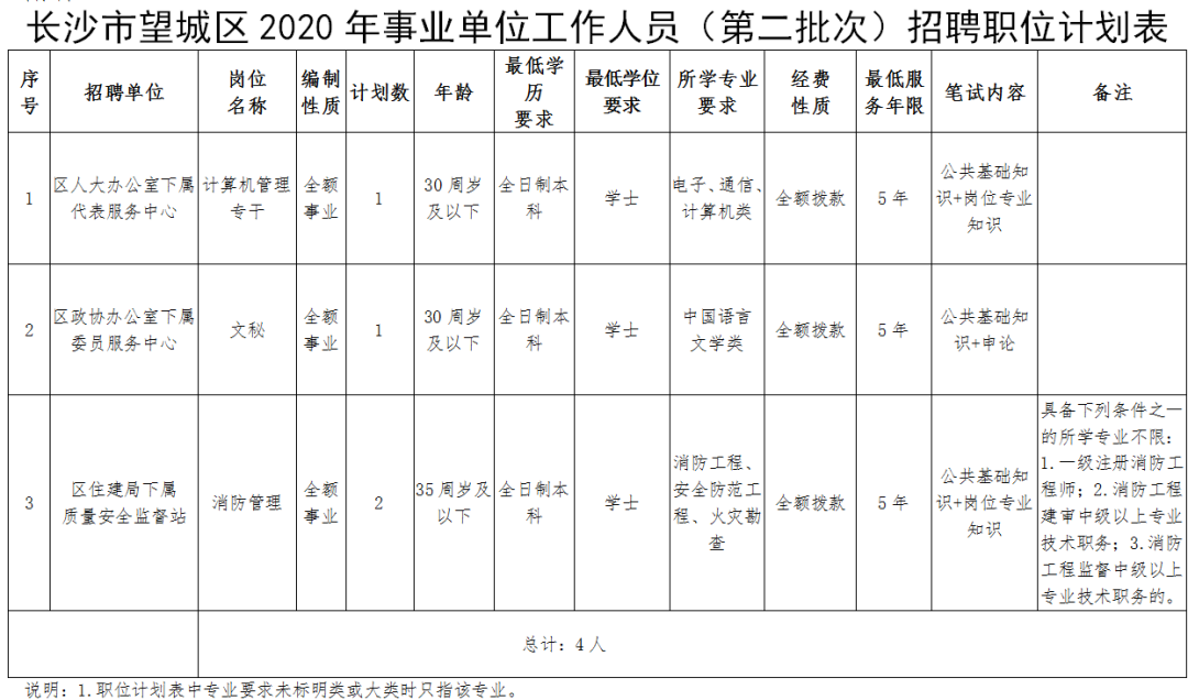 茶陵人才网最新招聘（新一波湖南事业单位招聘）