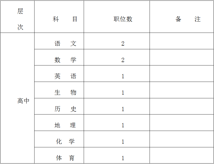 茶陵人才网最新招聘（新一波湖南事业单位招聘）