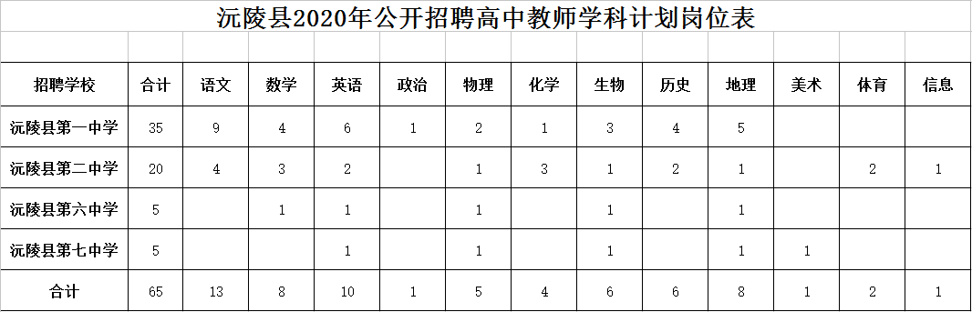 茶陵人才网最新招聘（新一波湖南事业单位招聘）