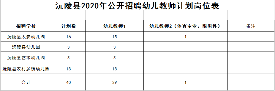 茶陵人才网最新招聘（新一波湖南事业单位招聘）