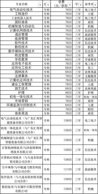 北华大学专升本专业（官宣）