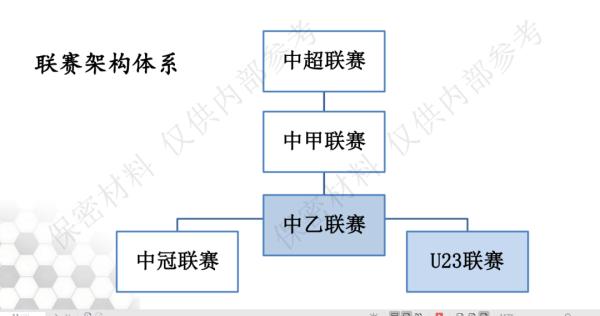 中乙32家俱樂部聯合發布（2020中乙：史上最奇葩的足球“職業聯賽”）