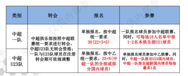 中乙32家俱樂部聯合發布（2020中乙：史上最奇葩的足球“職業聯賽”）