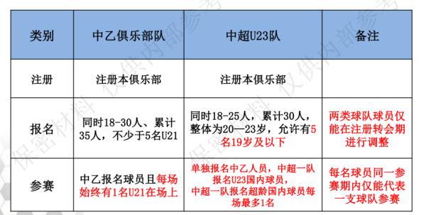 中乙32家俱乐部联合发布（2020中乙：史上最奇葩的足球“职业联赛”）