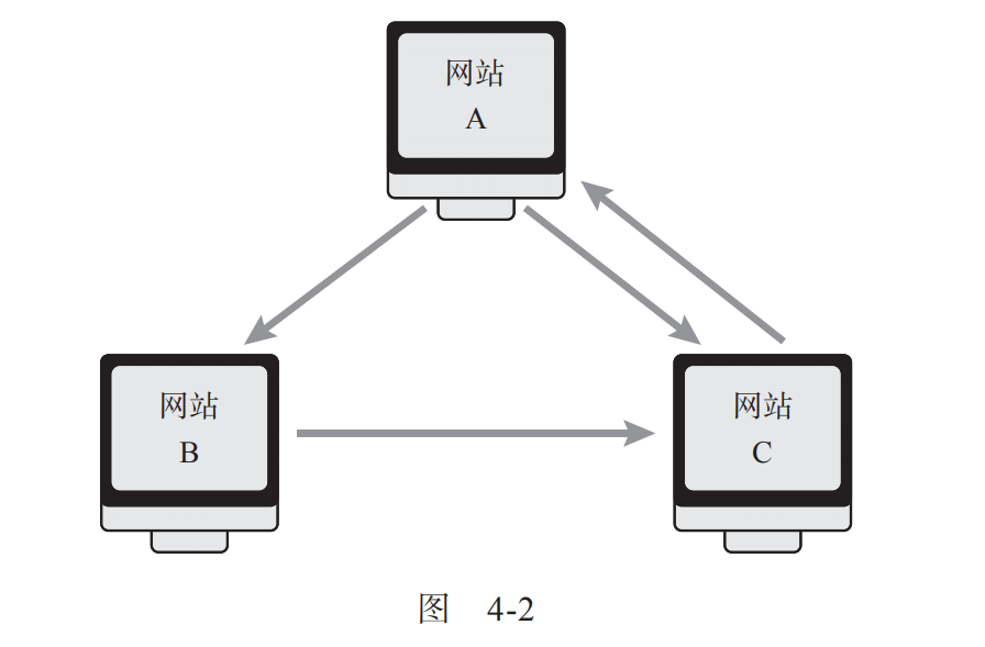 世界杯传球怎么统计(从分析球队情况到预测剧中角色排名，算法的作用有多强大？)