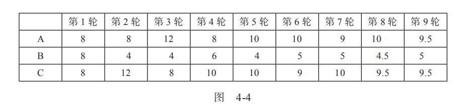 世界杯传球怎么统计(从分析球队情况到预测剧中角色排名，算法的作用有多强大？)