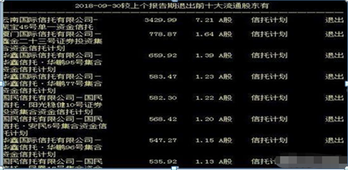 中国股市：股票成交量突然在底部连续放量，但股价就是不涨，你知道是怎么回事吗？