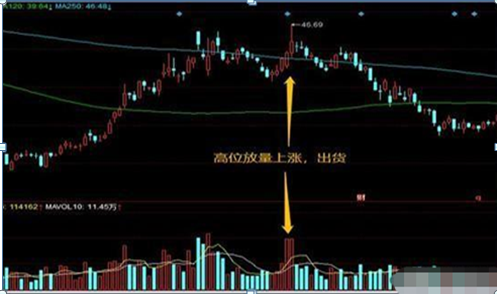 中国股市：股票成交量突然在底部连续放量，但股价就是不涨，你知道是怎么回事吗？