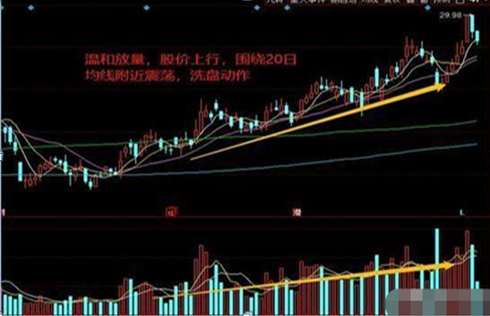 中国股市：股票成交量突然在底部连续放量，但股价就是不涨，你知道是怎么回事吗？