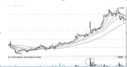 中国股市：股票成交量突然在底部连续放量，但股价就是不涨，你知道是怎么回事吗？