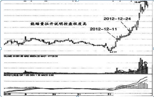 中国股市：股票成交量突然在底部连续放量，但股价就是不涨，你知道是怎么回事吗？