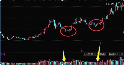 中国股市：股票成交量突然在底部连续放量，但股价就是不涨，你知道是怎么回事吗？