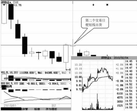 中国股市：如果你持有的股票在尾盘最后半小时突然拉高，你知道意味着什么吗？