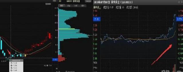 中国股市：如果你持有的股票在尾盘最后半小时突然拉高，你知道意味着什么吗？