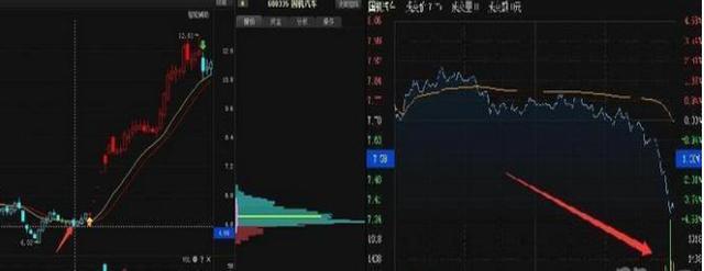 中国股市：如果你持有的股票在尾盘最后半小时突然拉高，你知道意味着什么吗？