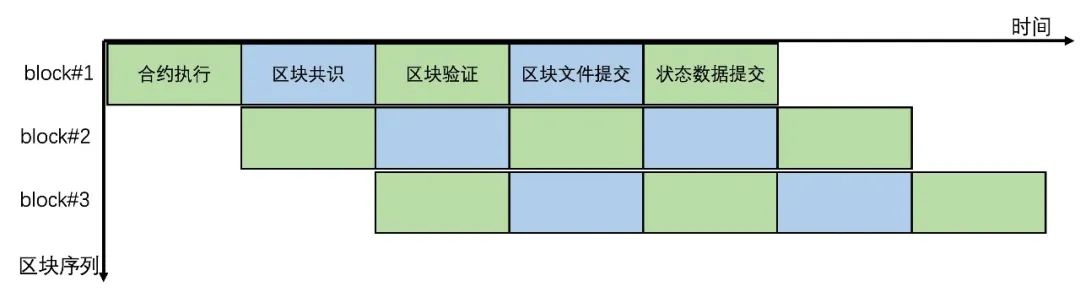 腾讯云首次披露区块链能力全景图：已全面落地7大领域